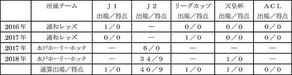 水戸ホーリーホック 掲示板