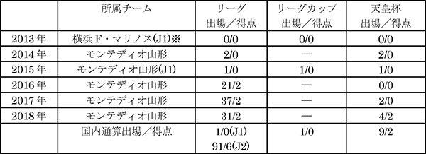 汰木康也選手 完全移籍加入のお知らせ Urawa Red Diamonds Official Website