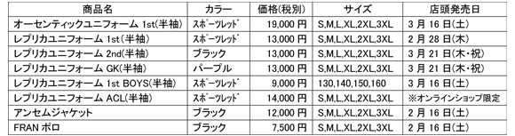 2019シーズン ユニフォームパートナーおよび新ユニフォーム