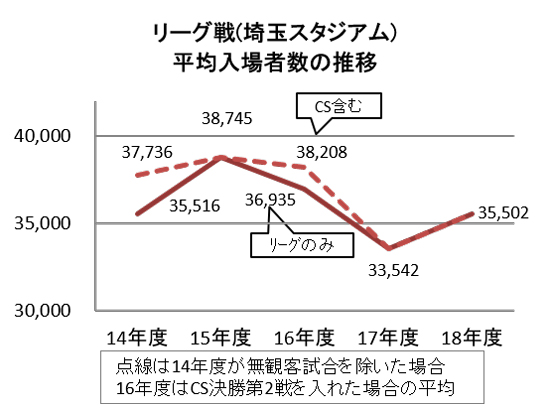 浦和レッズ18年度経営情報の開示について Urawa Red Diamonds Official Website