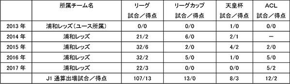 関根貴大選手 浦和レッズへの復帰のお知らせ Urawa Red Diamonds Official Website