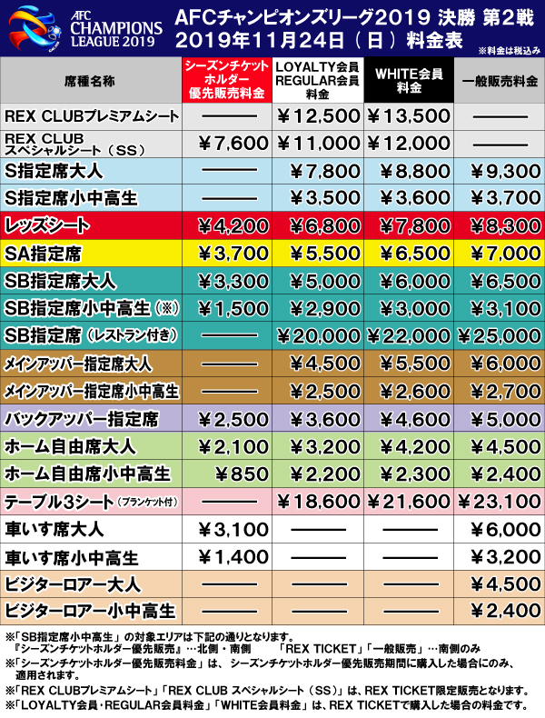 Afcチャンピオンズリーグ19 決勝 Rex Ticket先行販売情報 Urawa Red Diamonds Official Website