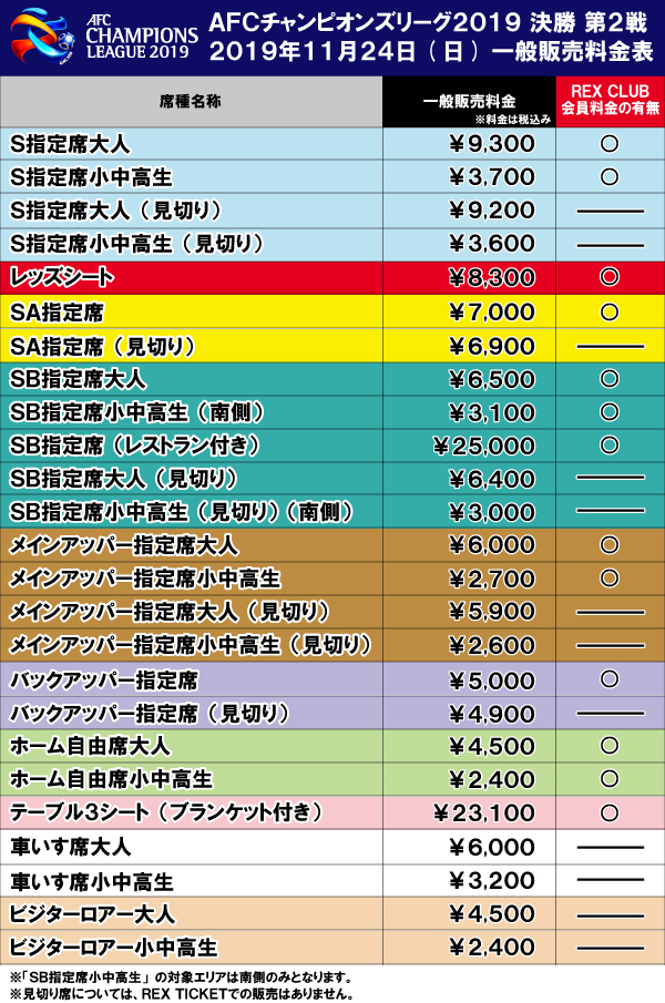 Afcチャンピオンズリーグ19 決勝チケット セブン イレブン先行 一般販売情報 Urawa Red Diamonds Official Website