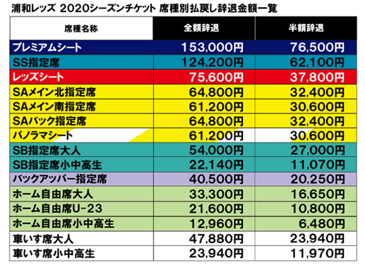 重要なお知らせ シーズンチケットの払戻しについて クラブインフォメーション Urawa Red Diamonds Official Website