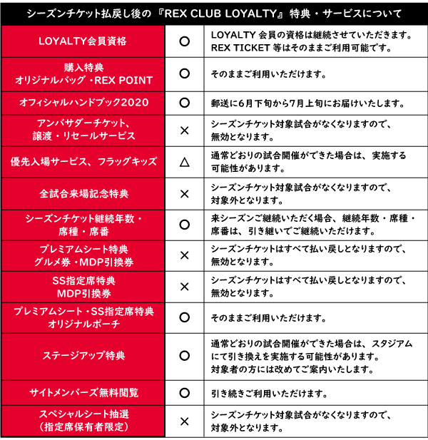 重要なお知らせ シーズンチケットの払戻しについて Urawa Red Diamonds Official Website