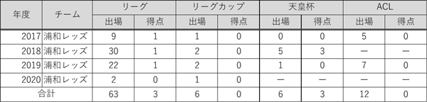 マウリシオ アントニオ ポルティモネンセへ期限付き移籍のお知らせ トップチームトピックス Urawa Red Diamonds Official Website