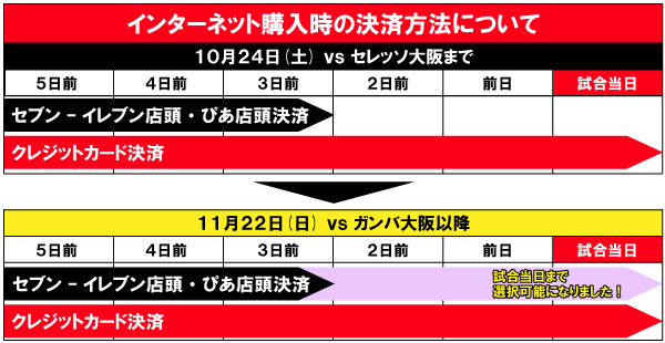 11 22 日 Vs ガンバ大阪 チケット販売について クラブインフォメーション Urawa Red Diamonds Official Website