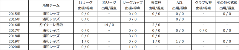 福島春樹選手 京都サンガf C へ期限付き移籍のお知らせ トップチームトピックス Urawa Red Diamonds Official Website