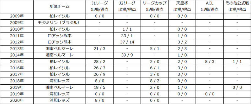 武富孝介選手 京都サンガf C へ完全移籍のお知らせ トップチームトピックス Urawa Red Diamonds Official Website