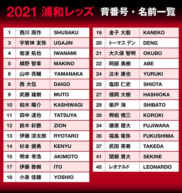 21シーズン1stユニフォーム 2次先行販売について クラブインフォメーション Urawa Red Diamonds Official Website
