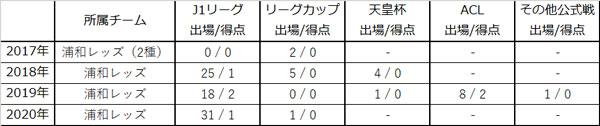 橋岡大樹選手 シント トロイデンvvへ期限付き移籍 クラブ間合意のお知らせ トップチームトピックス Urawa Red Diamonds Official Website