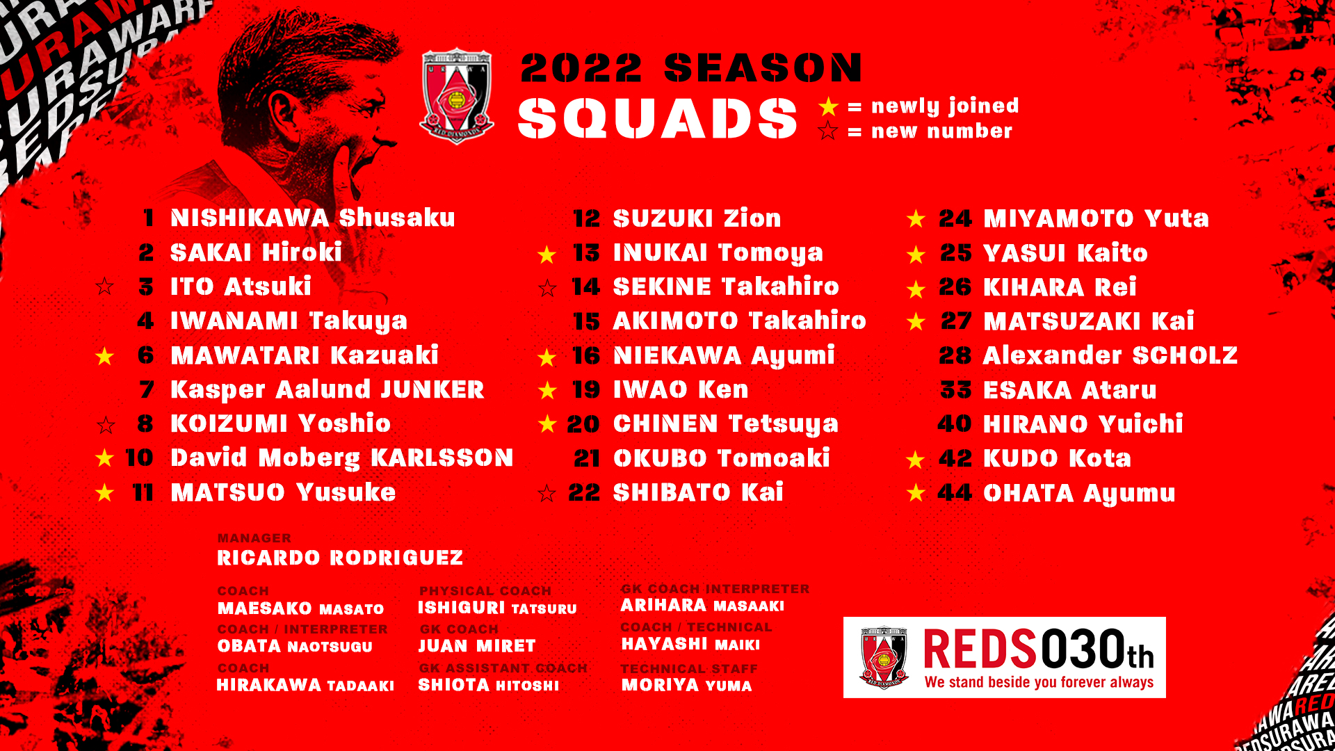 22シーズン トップチーム選手背番号について Urawa Red Diamonds Official Website