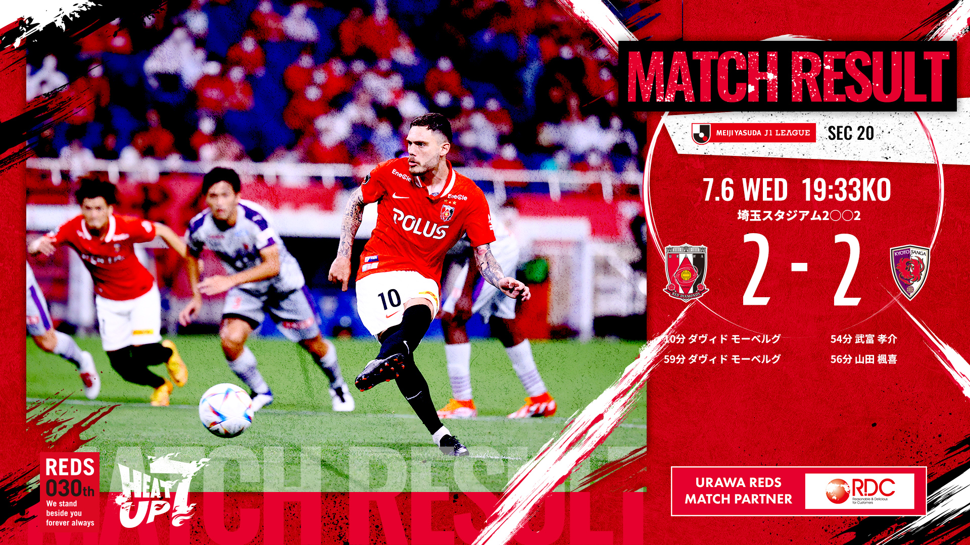 明治安田生命j1リーグ 第節 Vs 京都サンガf C 試合結果 Urawa Red Diamonds Official Website