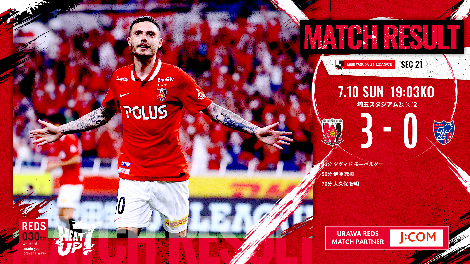 明治安田生命j1リーグ 第21節 Vs Fc東京 試合結果 Urawa Red Diamonds Official Website