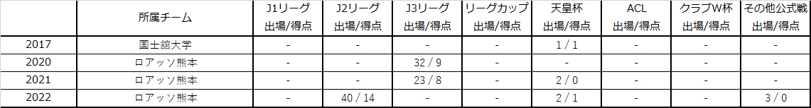 髙橋利樹選手 完全移籍加入のお知らせ | URAWA RED DIAMONDS