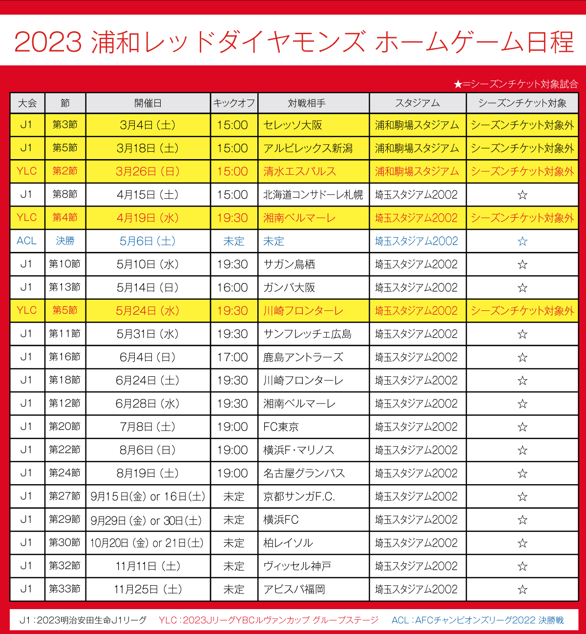 2023シーズンチケット対象試合のお知らせ | URAWA RED DIAMONDS ...