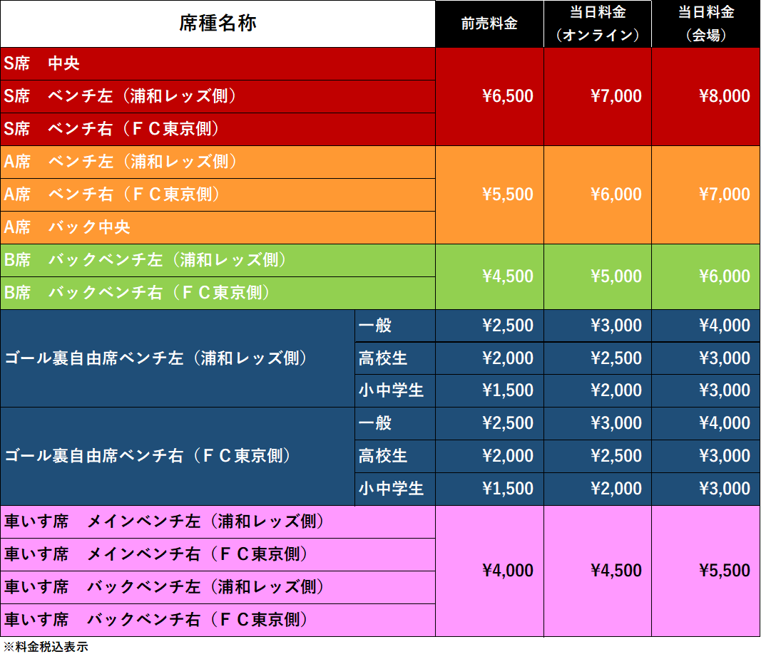 天皇杯 JFA 第105回全日本サッカー選手権大会 準々決勝 チケット販売について