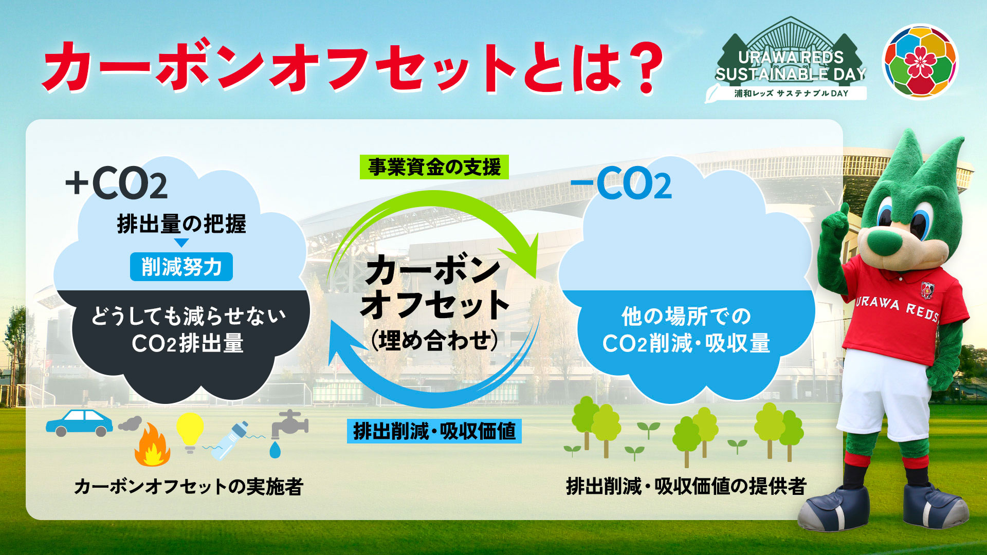 地域と一体となったカーボンオフセットの実施