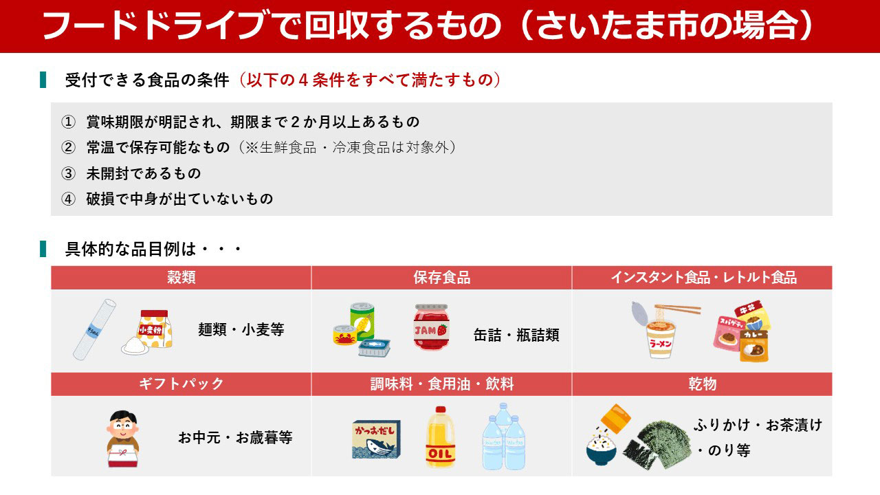 このゆびとまれっず！食品ロス削減施策「フードドライブ」